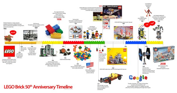 Lego 50 años